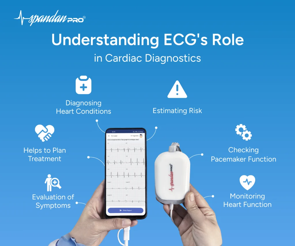 ECG machine